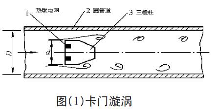 羅斯蒙特渦街流量計(jì)的工作原理和常見故障處理 QQ截圖20160607145542.jpg